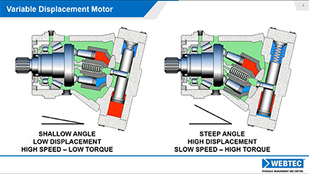 BVAA - Training Videos